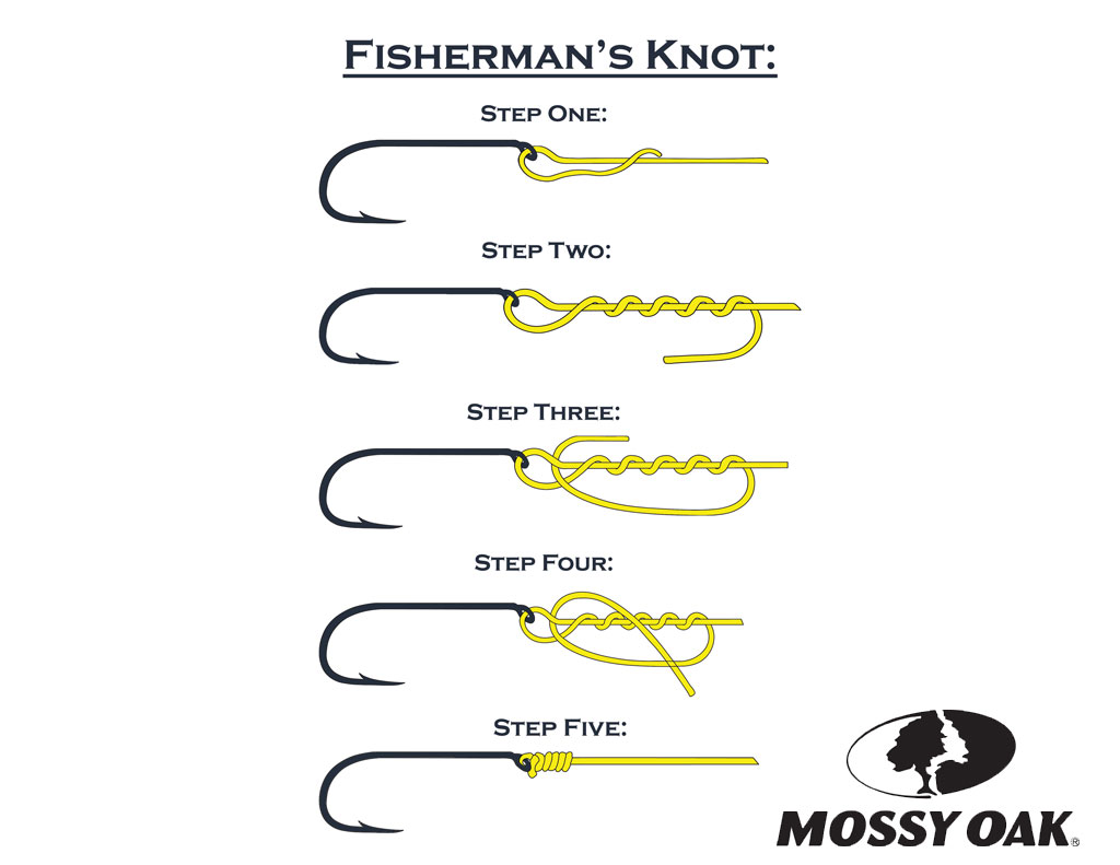Best 5 Fishing Knots For Lure 