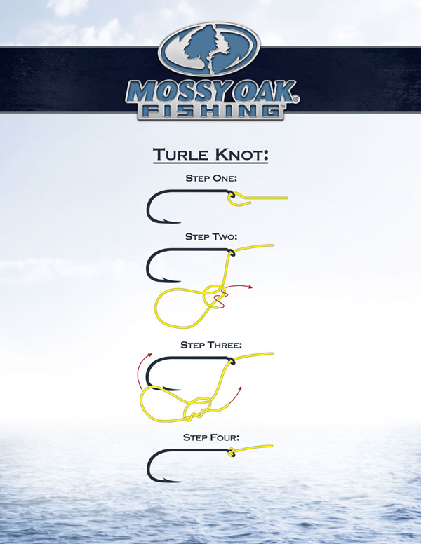 Guide: World of Fly Fishing Knots : r/knots